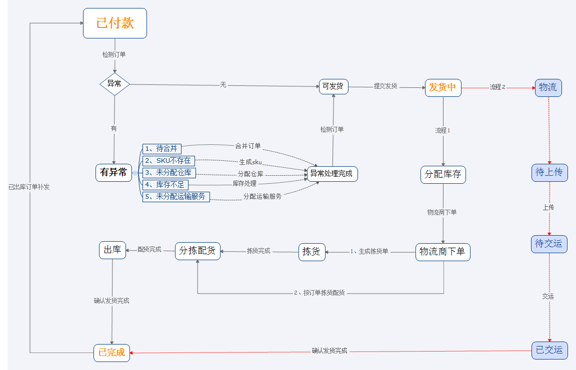 已付款.png